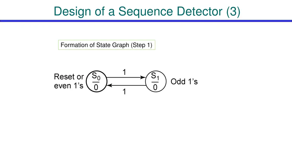 design of a sequence detector 3 1