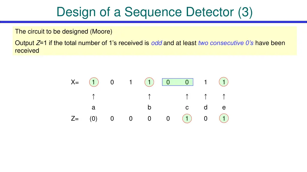 design of a sequence detector 3
