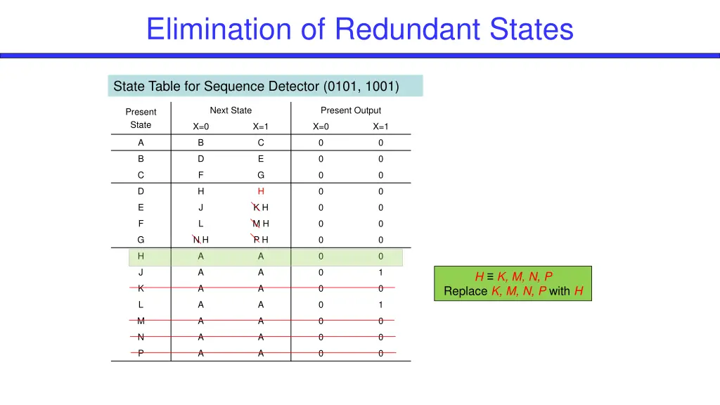 elimination of redundant states 6