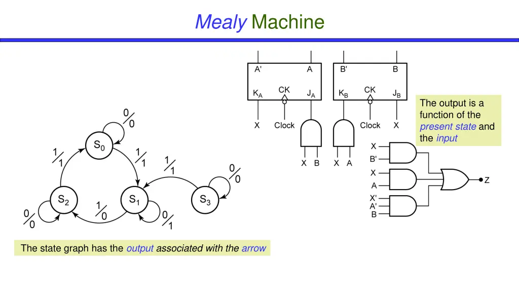 mealy machine
