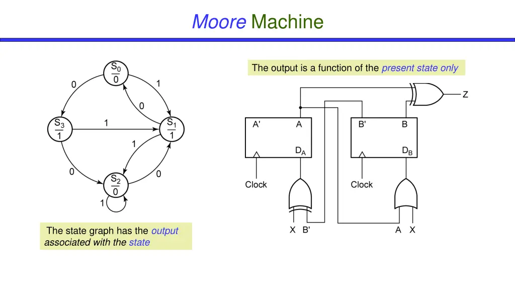 moore machine