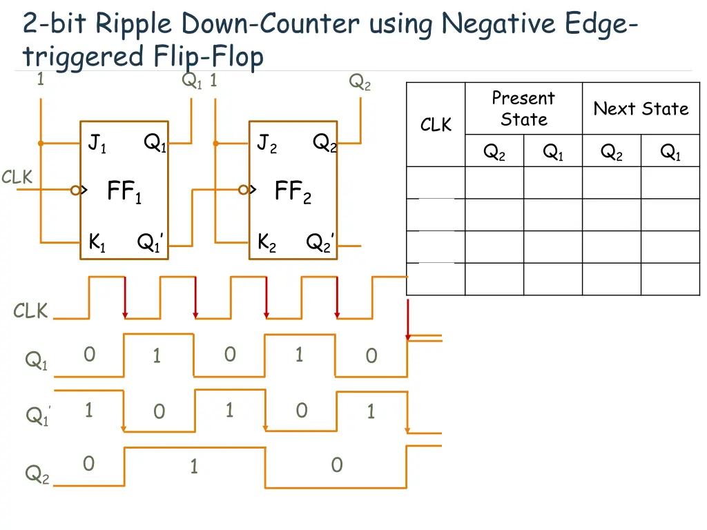 2 bit ripple down counter using negative edge