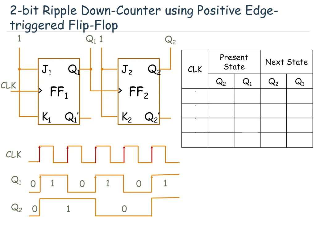 2 bit ripple down counter using positive edge
