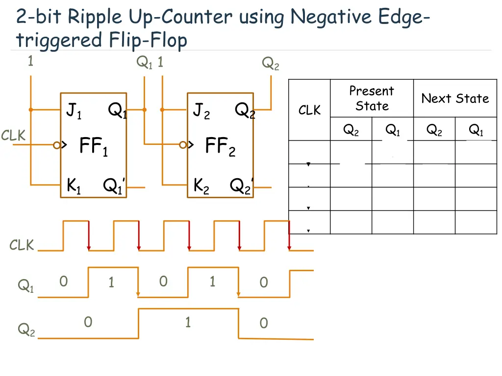 2 bit ripple up counter using negative edge