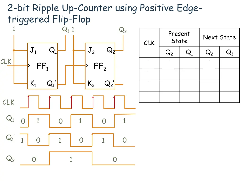 2 bit ripple up counter using positive edge