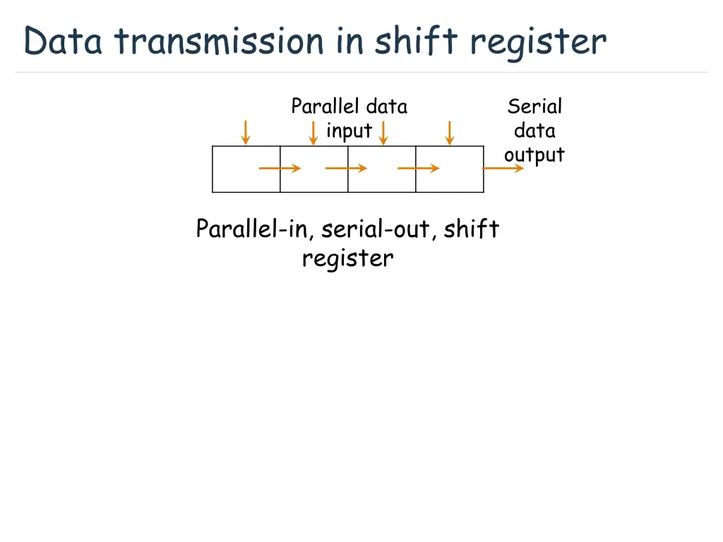 data transmission in shift register 2