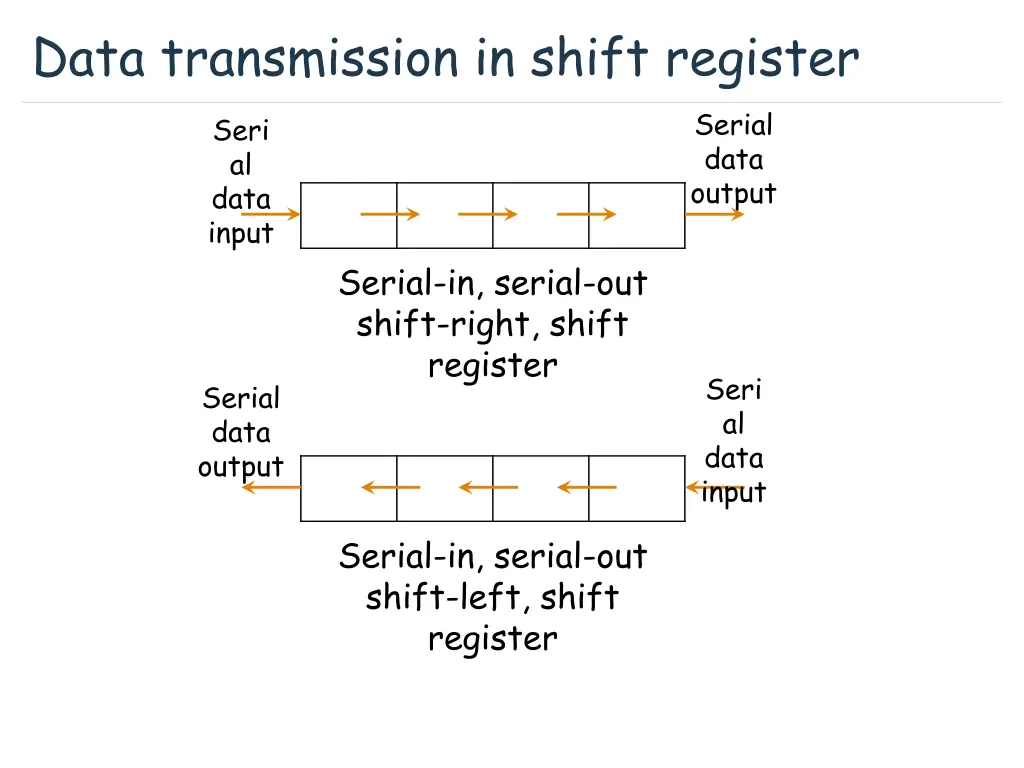data transmission in shift register