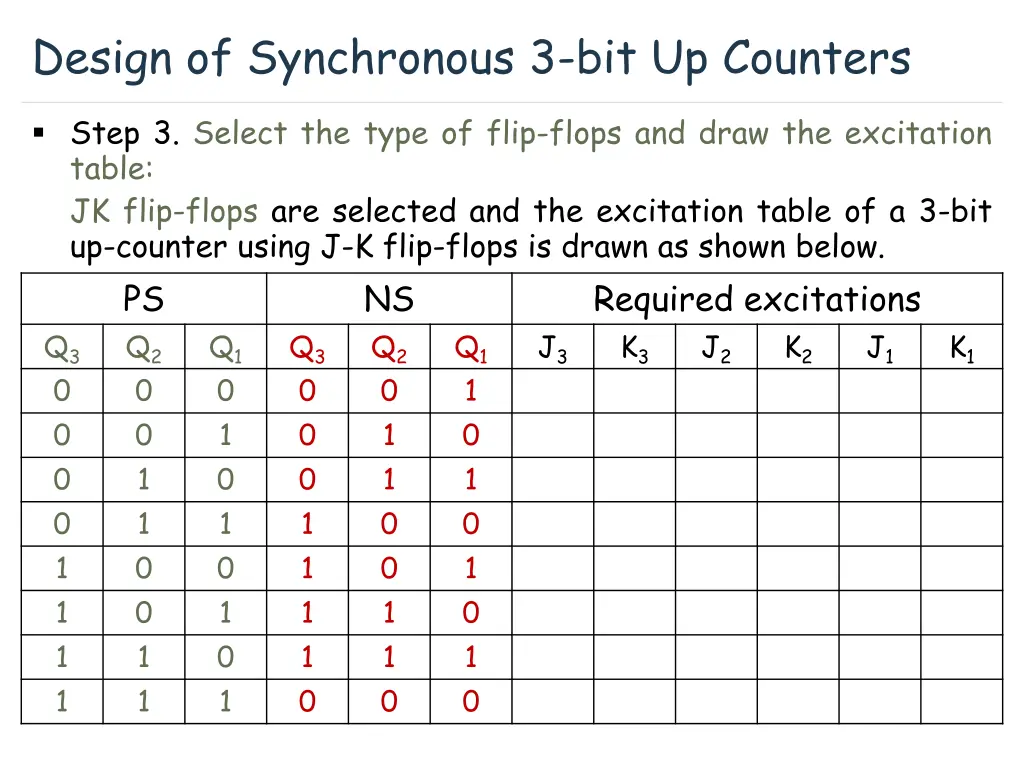 design of synchronous 3 bit up counters 1
