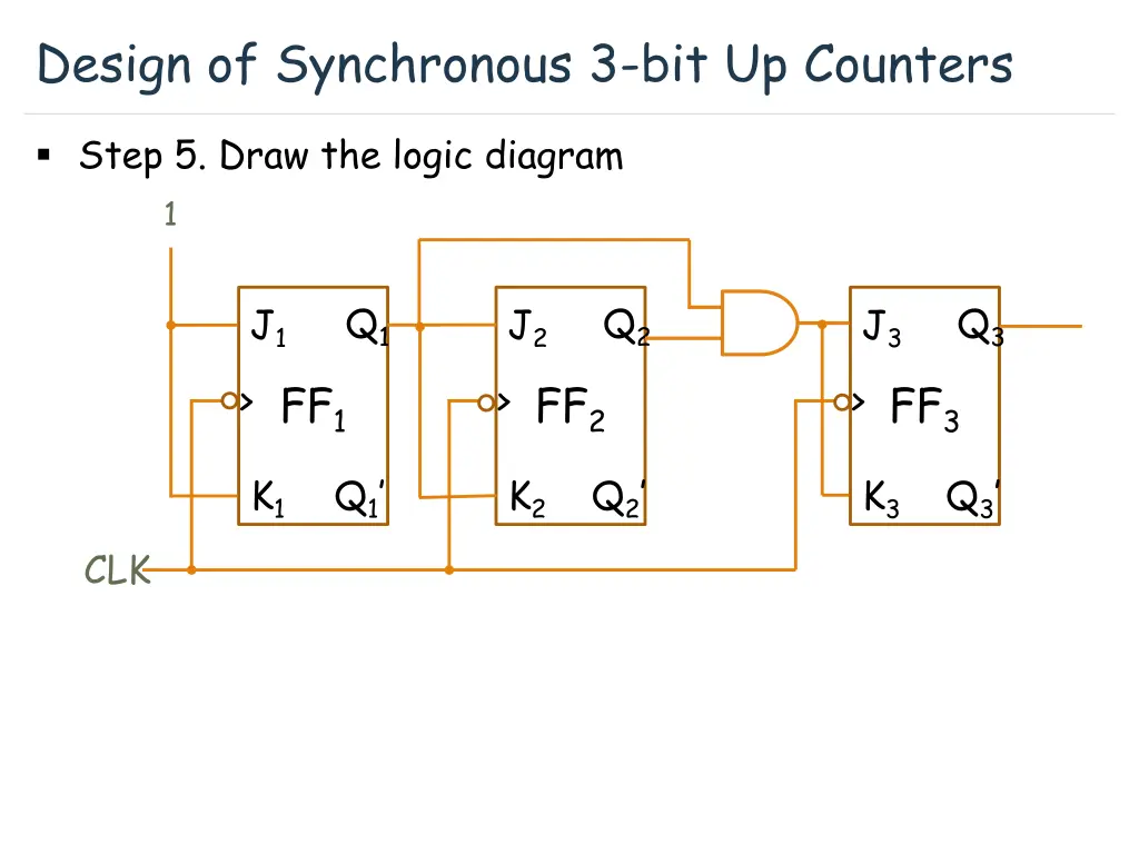 design of synchronous 3 bit up counters 4