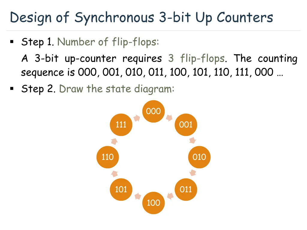 design of synchronous 3 bit up counters