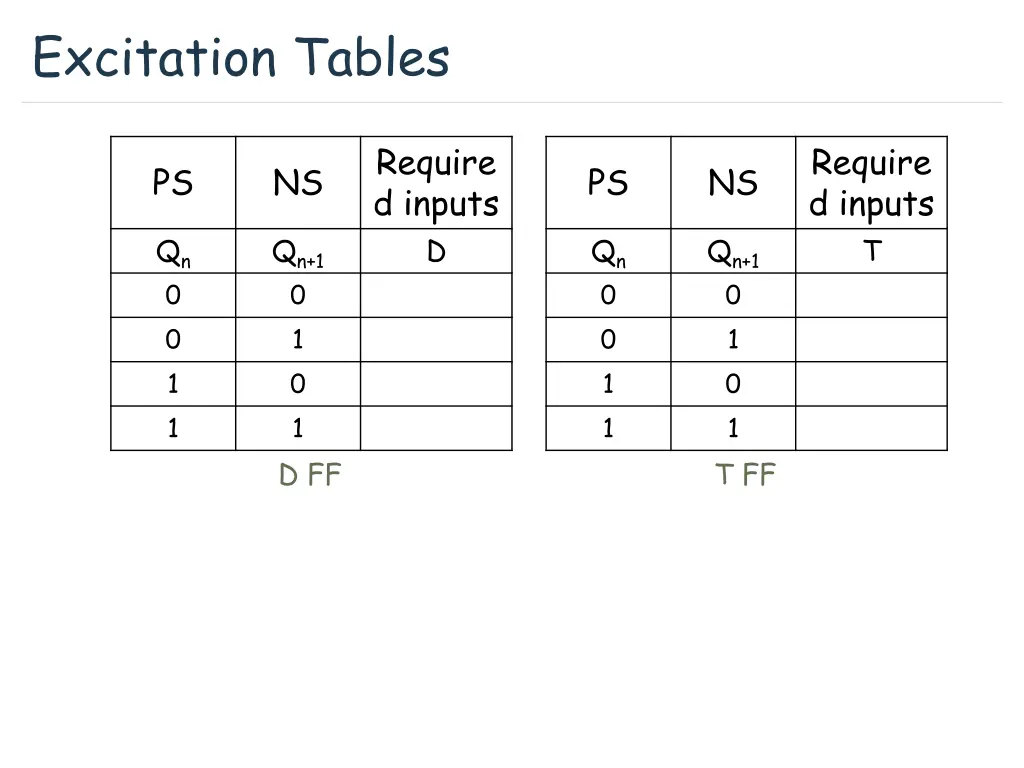 excitation tables 1
