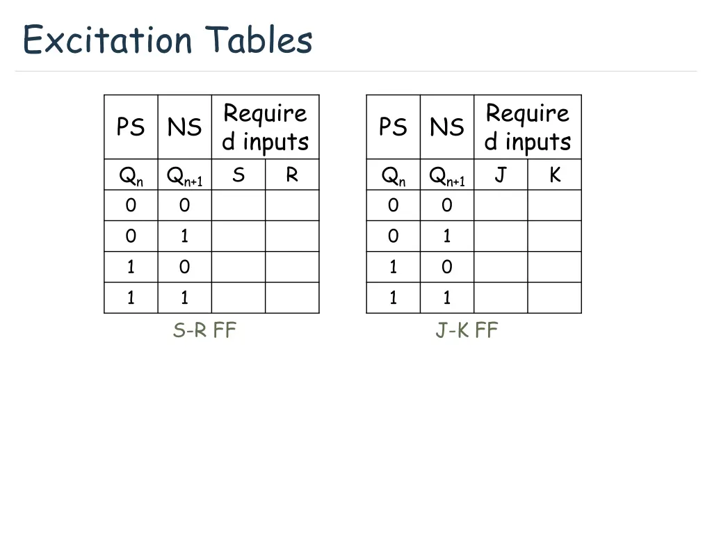 excitation tables