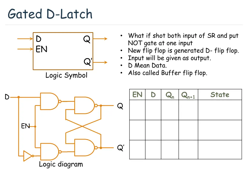 gated d latch