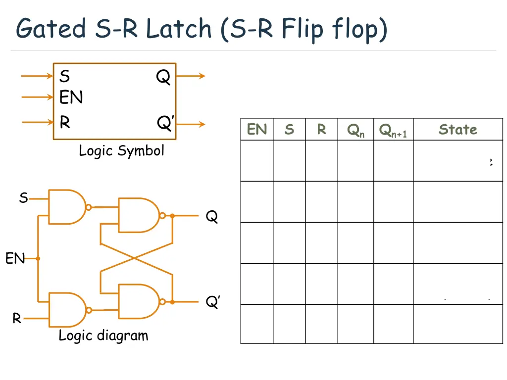 gated s r latch s r flip flop