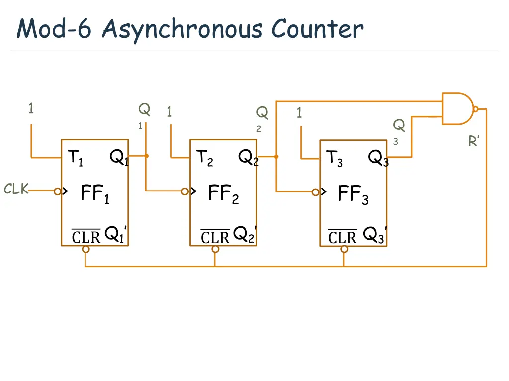 mod 6 asynchronous counter 1