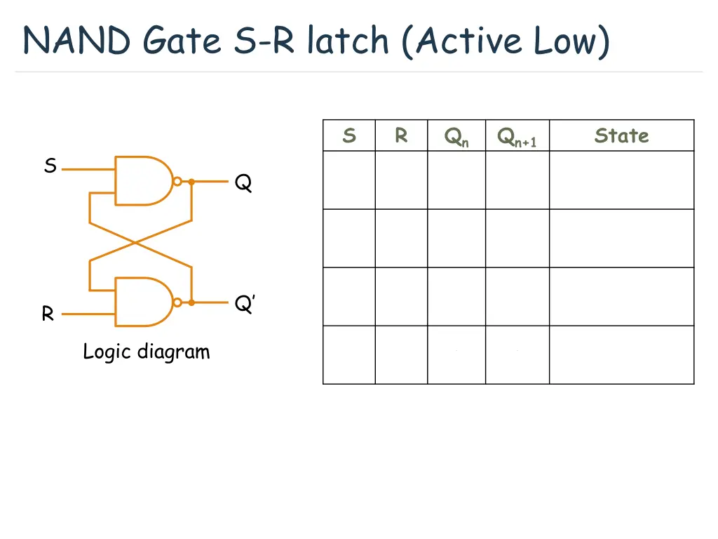 nand gate s r latch active low