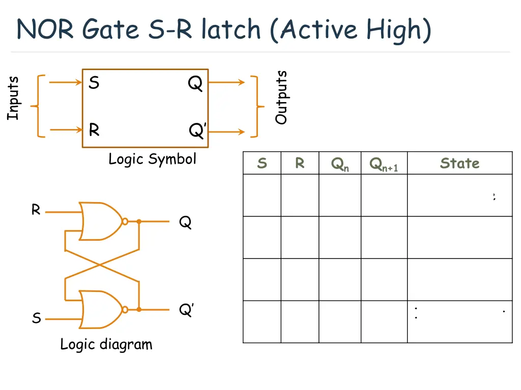 nor gate s r latch active high