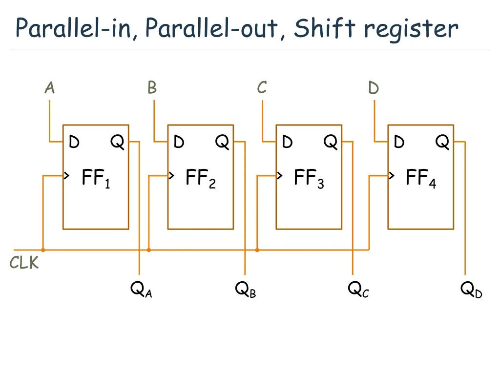 parallel in parallel out shift register