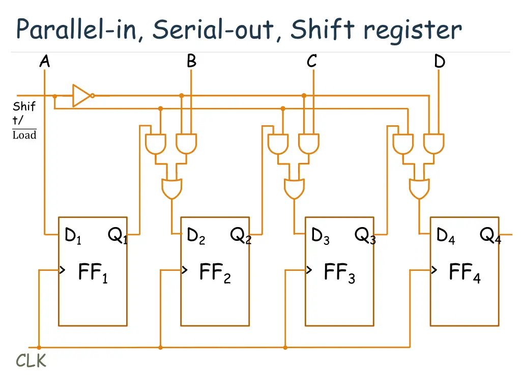 parallel in serial out shift register a b