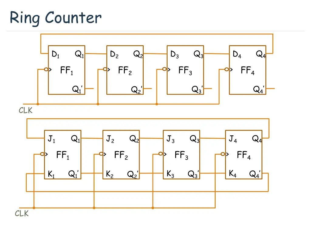 ring counter