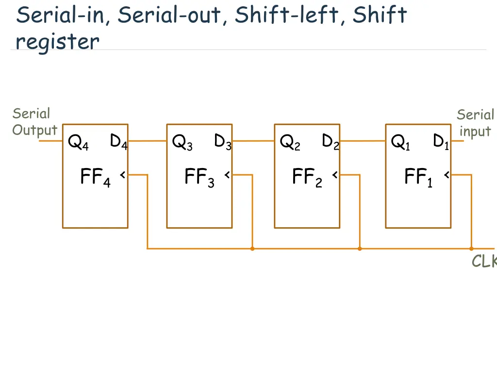 serial in serial out shift left shift register