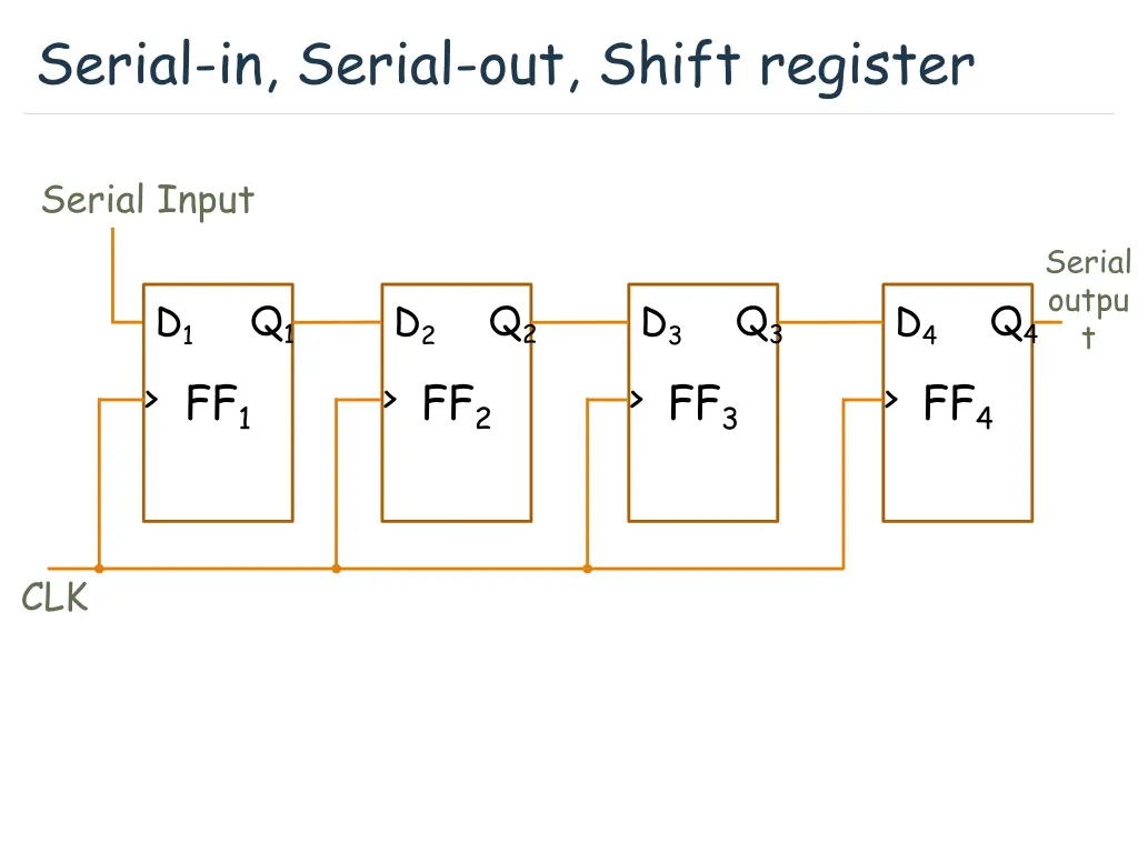 serial in serial out shift register