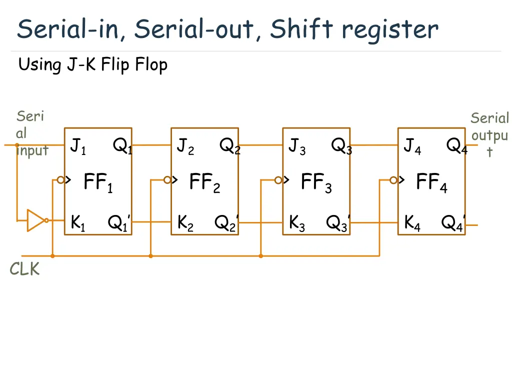 serial in serial out shift register using