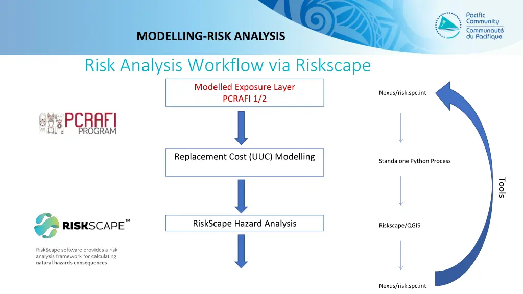 modelling risk analysis 1