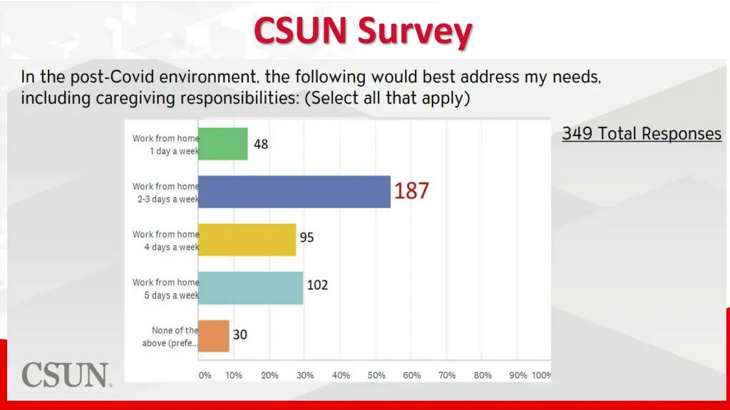 csun survey
