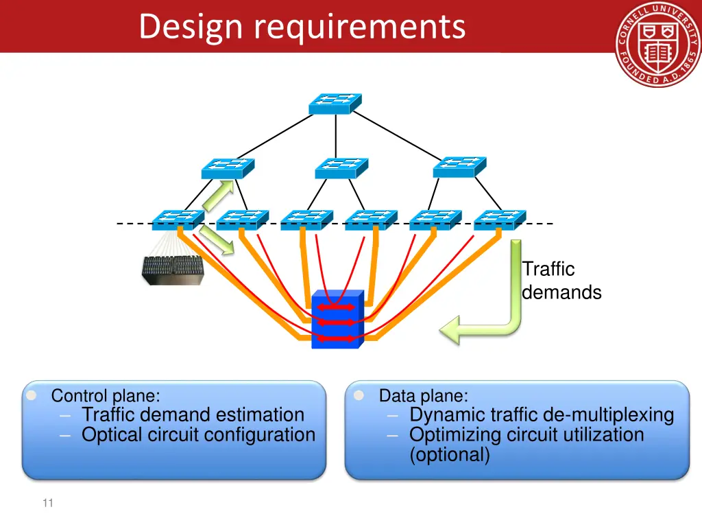 design requirements