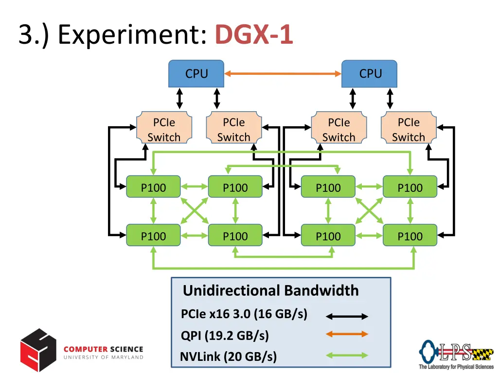 3 experiment dgx 1