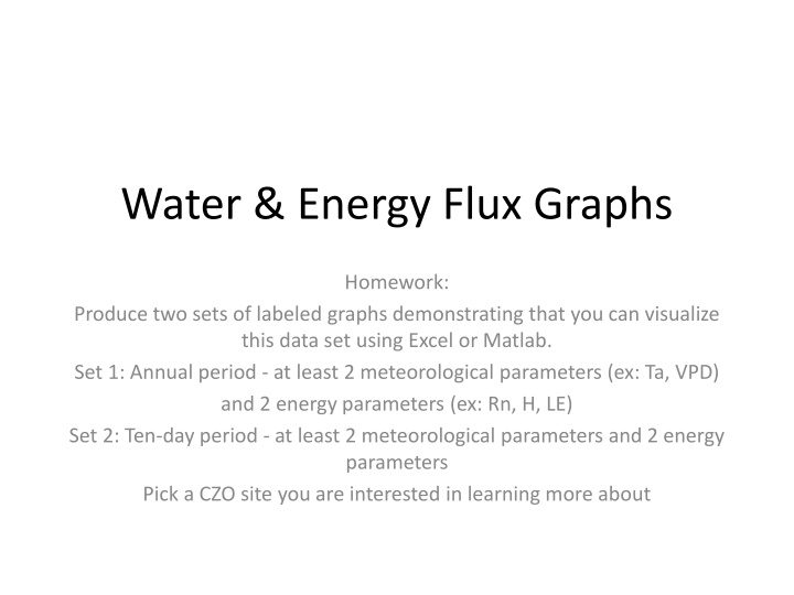 water energy flux graphs