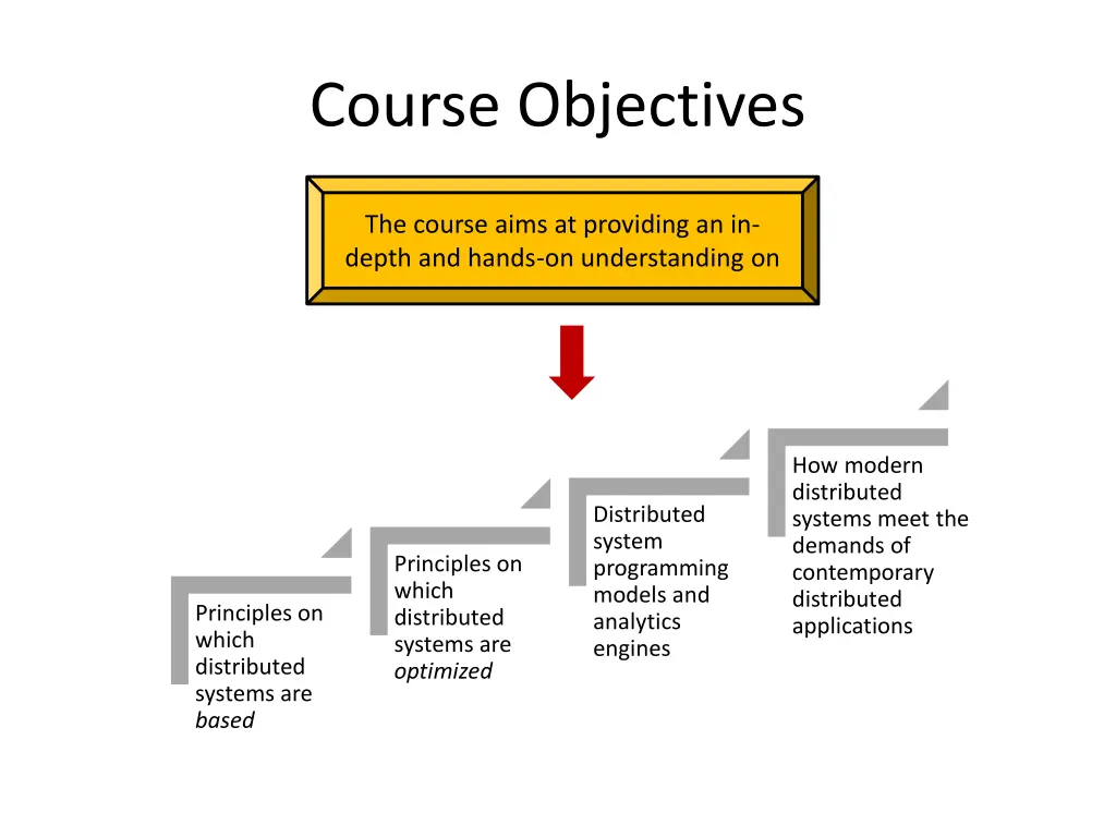 course objectives