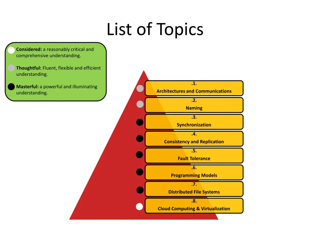 list of topics