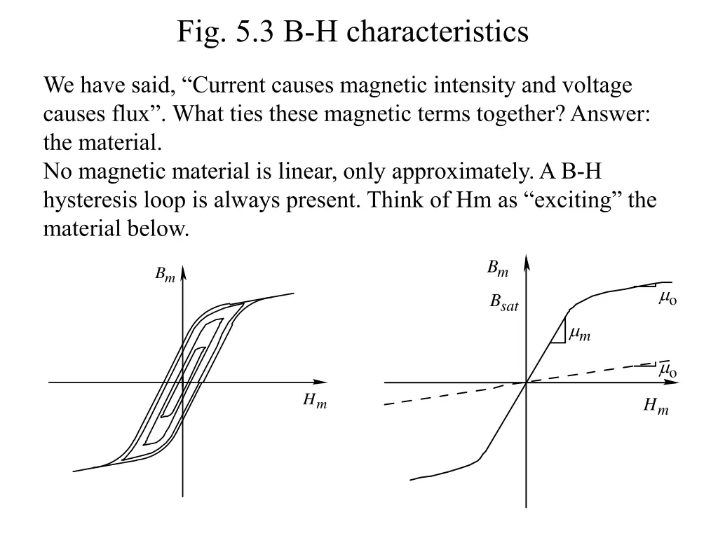 fig 5 3 b h characteristics
