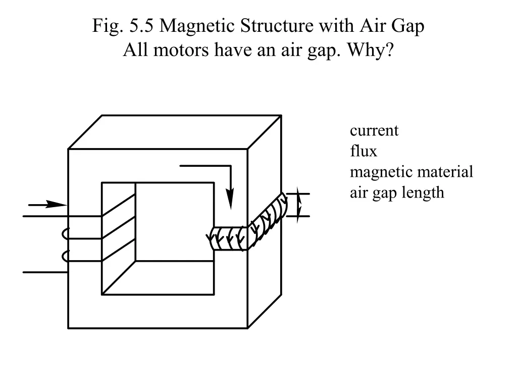 fig 5 5 magnetic structure with