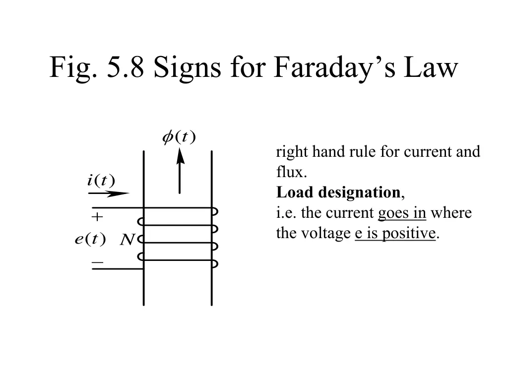 fig 5 8 signs for faraday s law