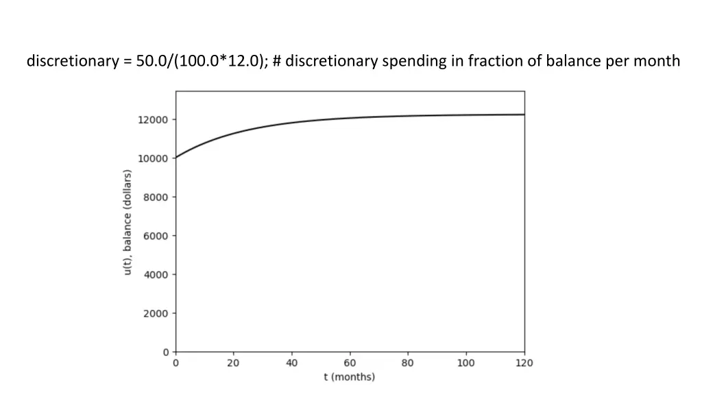 discretionary 50 0 100 0 12 0 discretionary