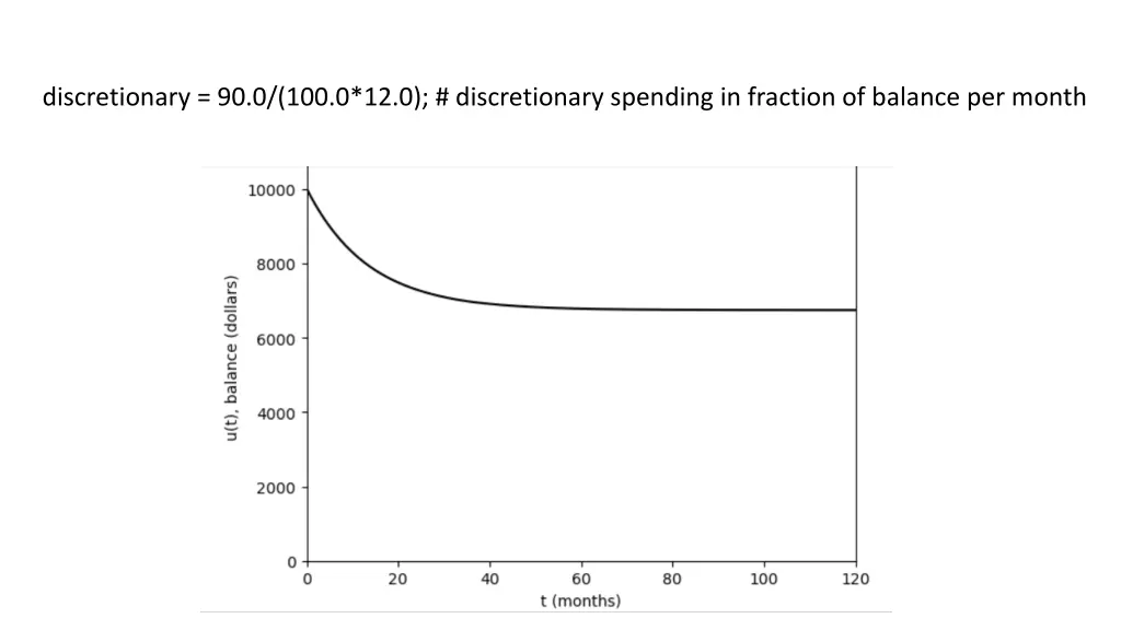 discretionary 90 0 100 0 12 0 discretionary