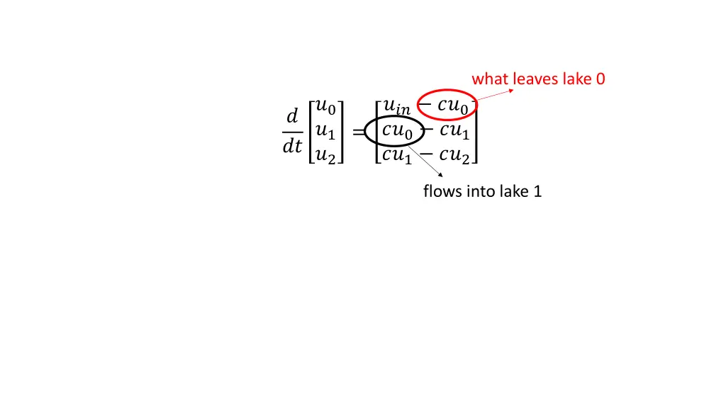 what leaves lake 0