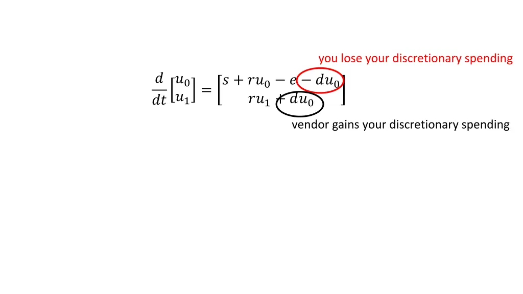 you lose your discretionary spending