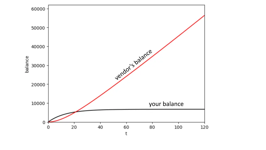 your balance 1