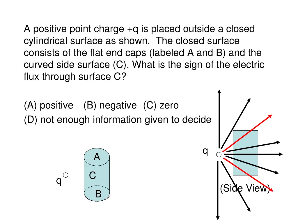 a positive point charge q is placed outside 1