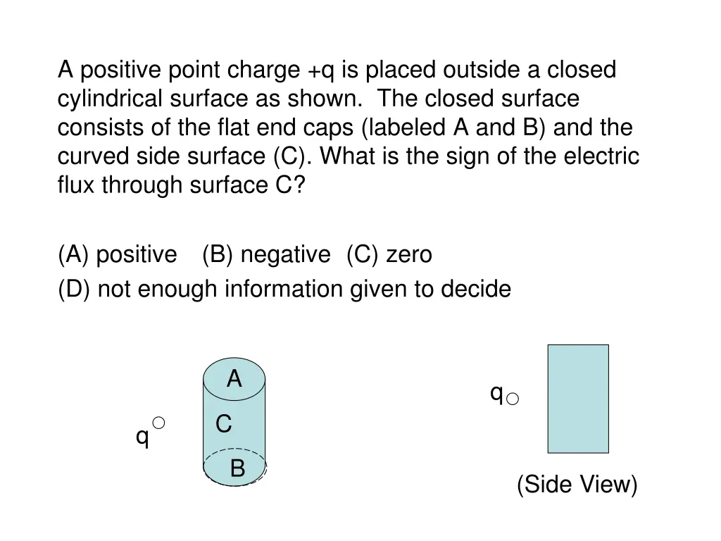 a positive point charge q is placed outside