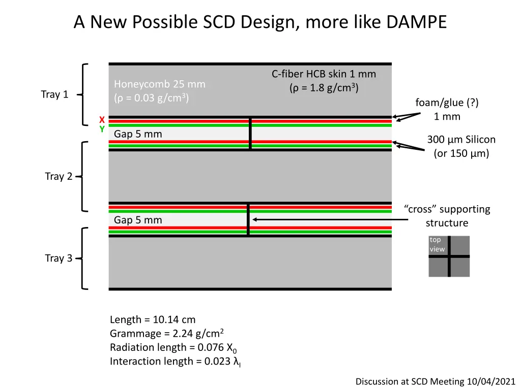 a new possible scd design more like dampe