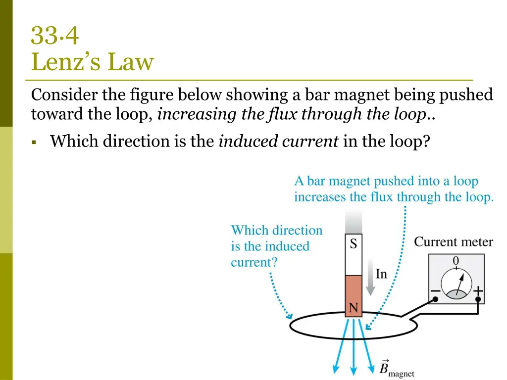 33 4 lenz s law