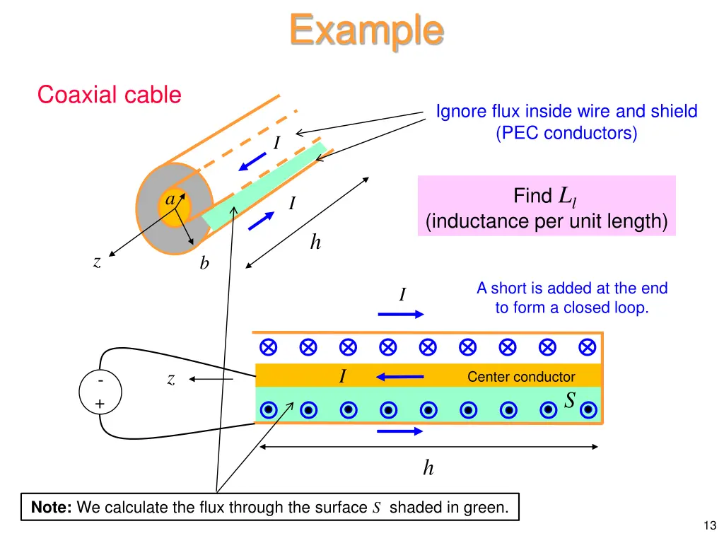 example 2