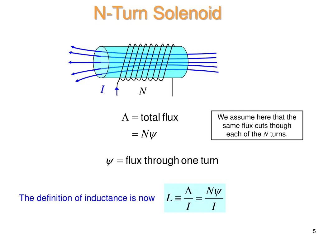 n turn solenoid