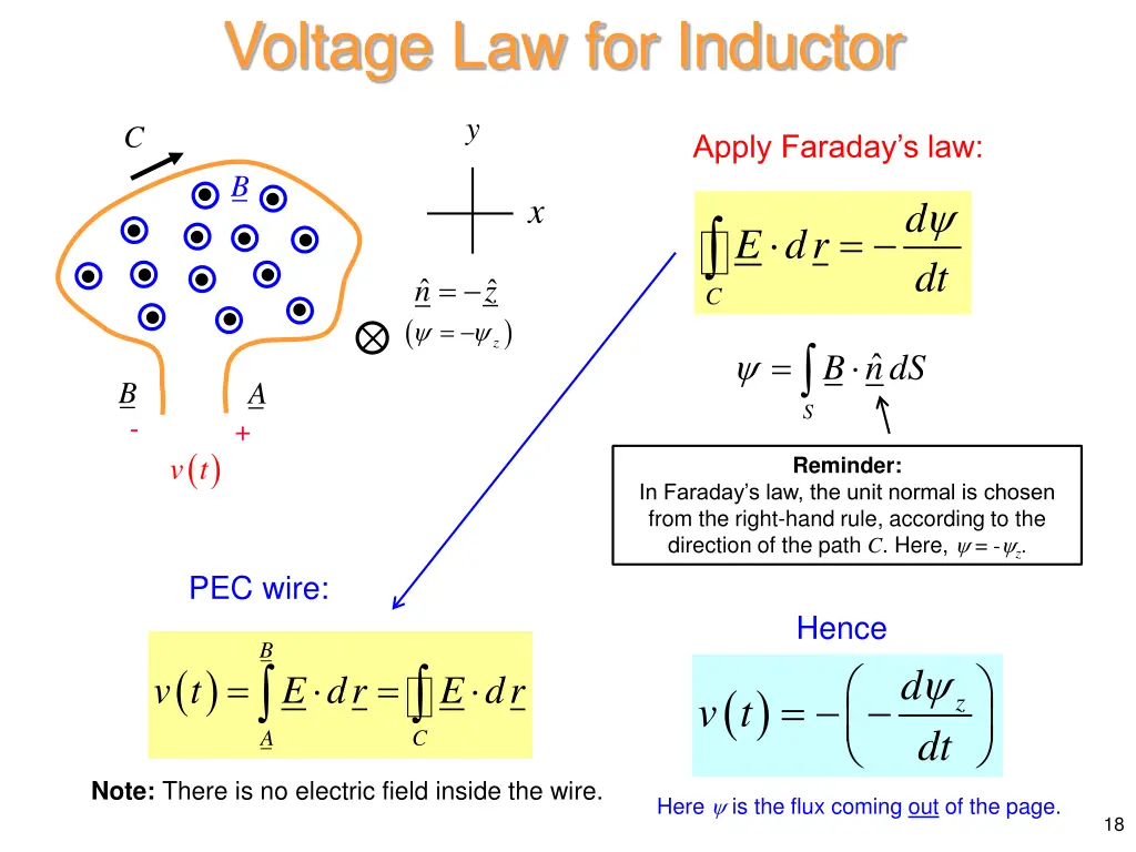 voltage law for inductor