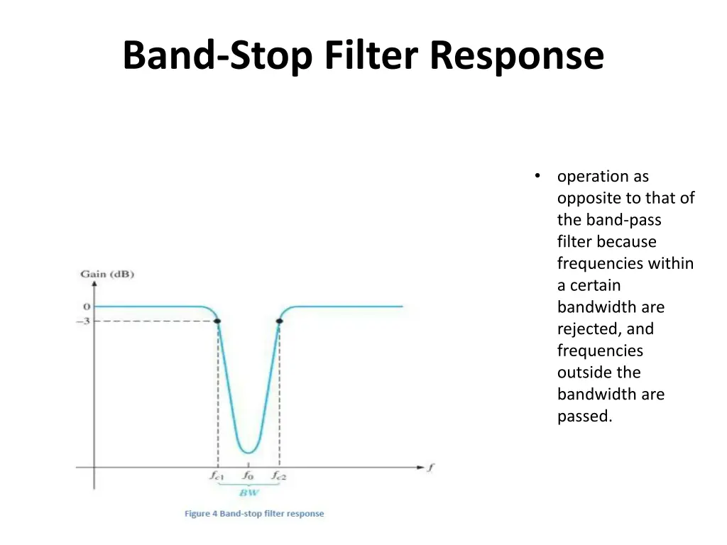 band stop filter response